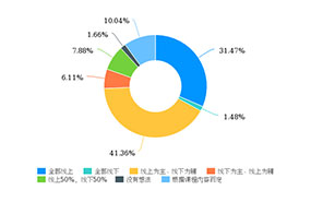 报告| 看疫情对会计的影响